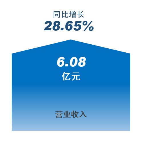 千赢国际(中国)官方网站