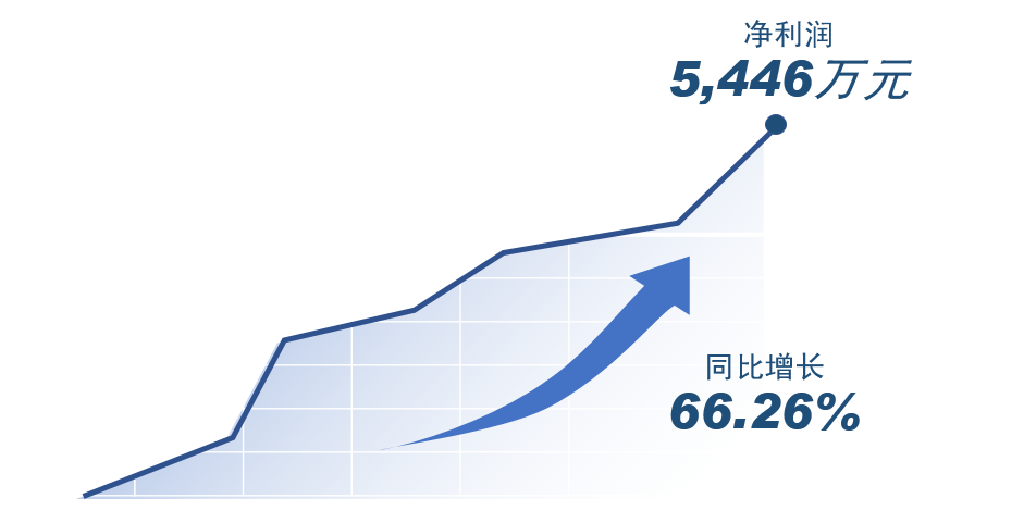 千赢国际(中国)官方网站